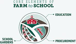 Farm To School Advisory Looking For Nominees