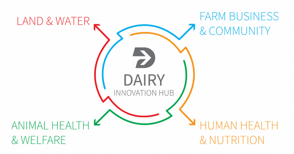 Dairy Hub Hires Eight
